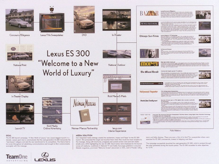 LEXUS ES300