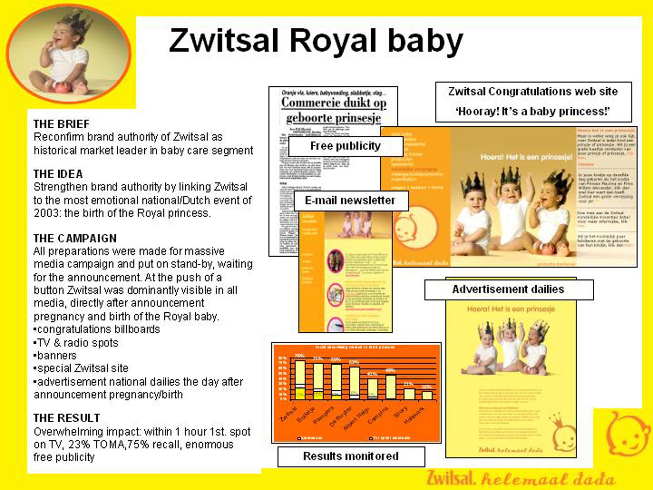 ZWITSAL BABY CARE