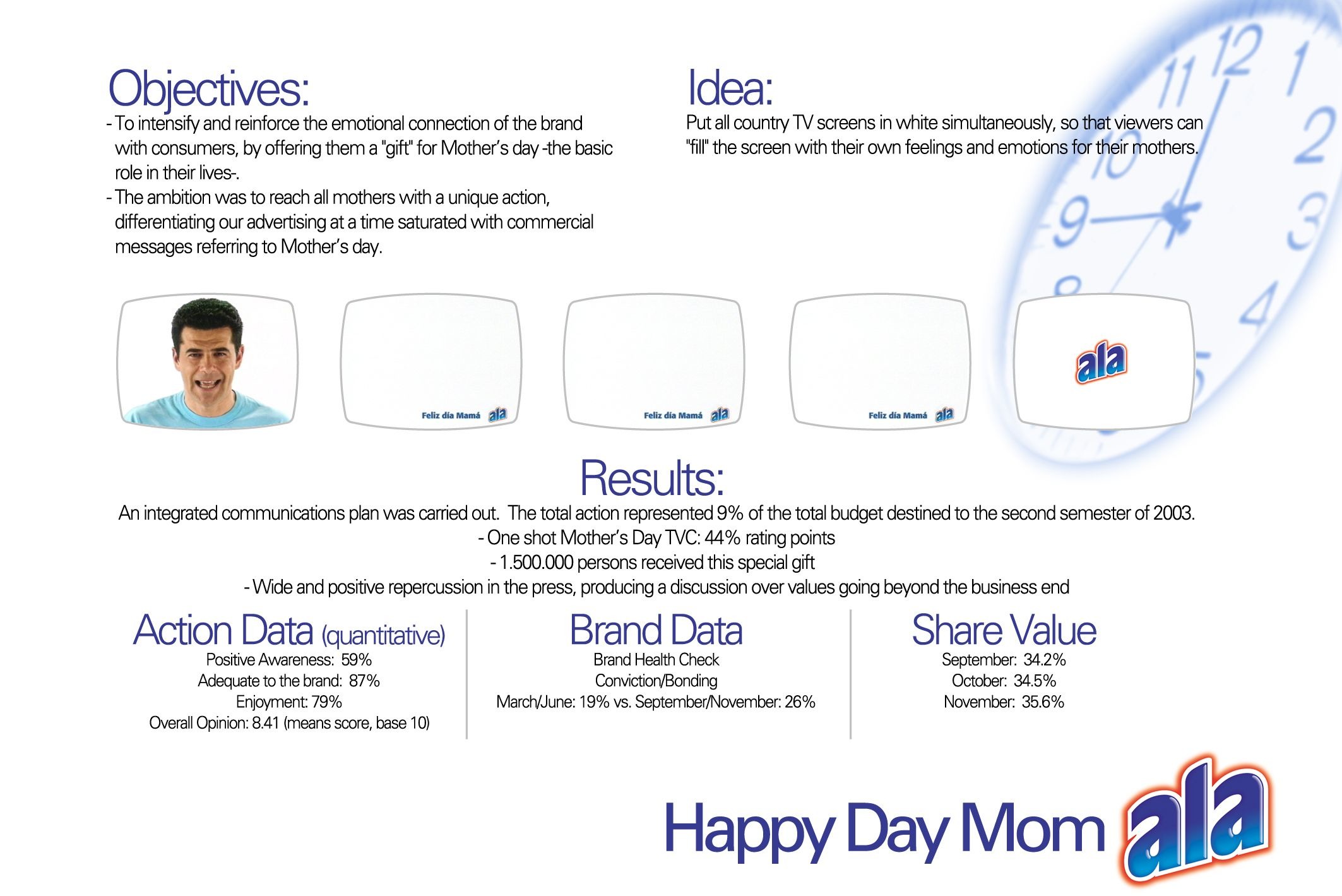 MOTHER'S DAY ACTIVITY