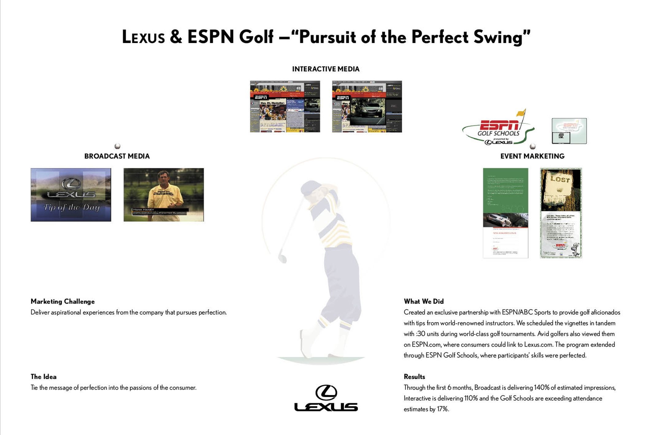 PURSUIT OF THE PERFECT SWING