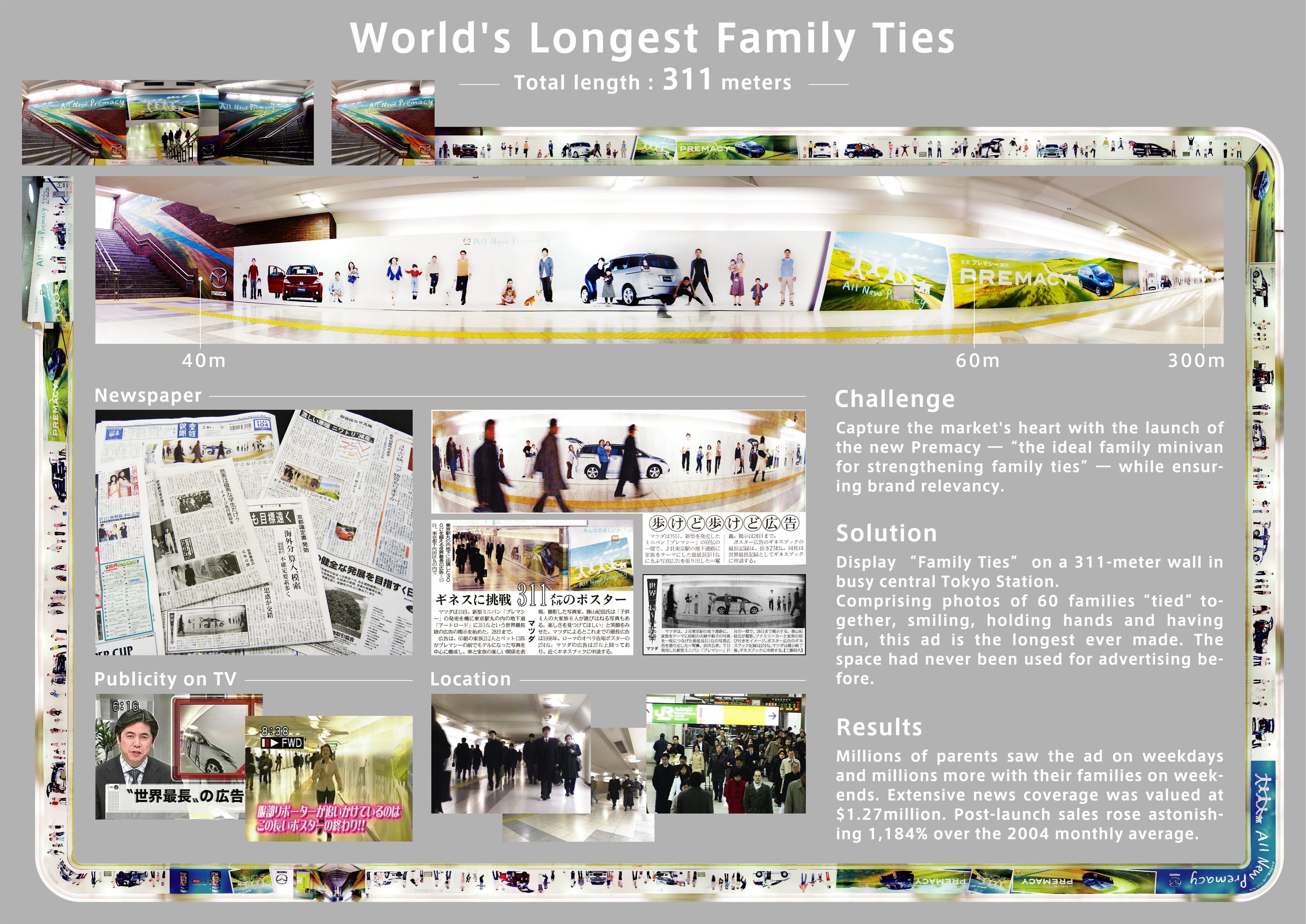 WORLD'S LONGEST FAMILY TIES