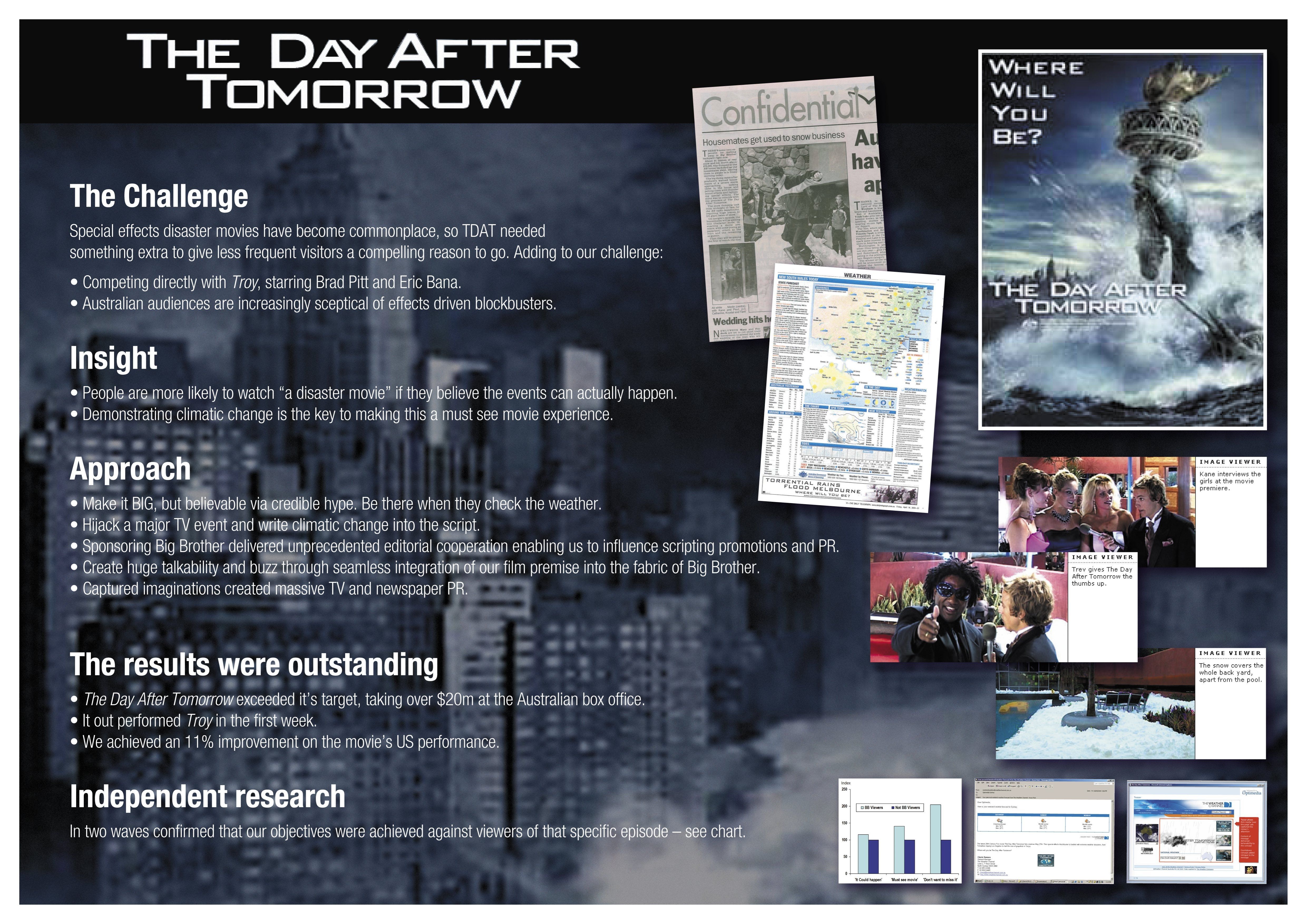 THE DAY AFTER TOMORROW