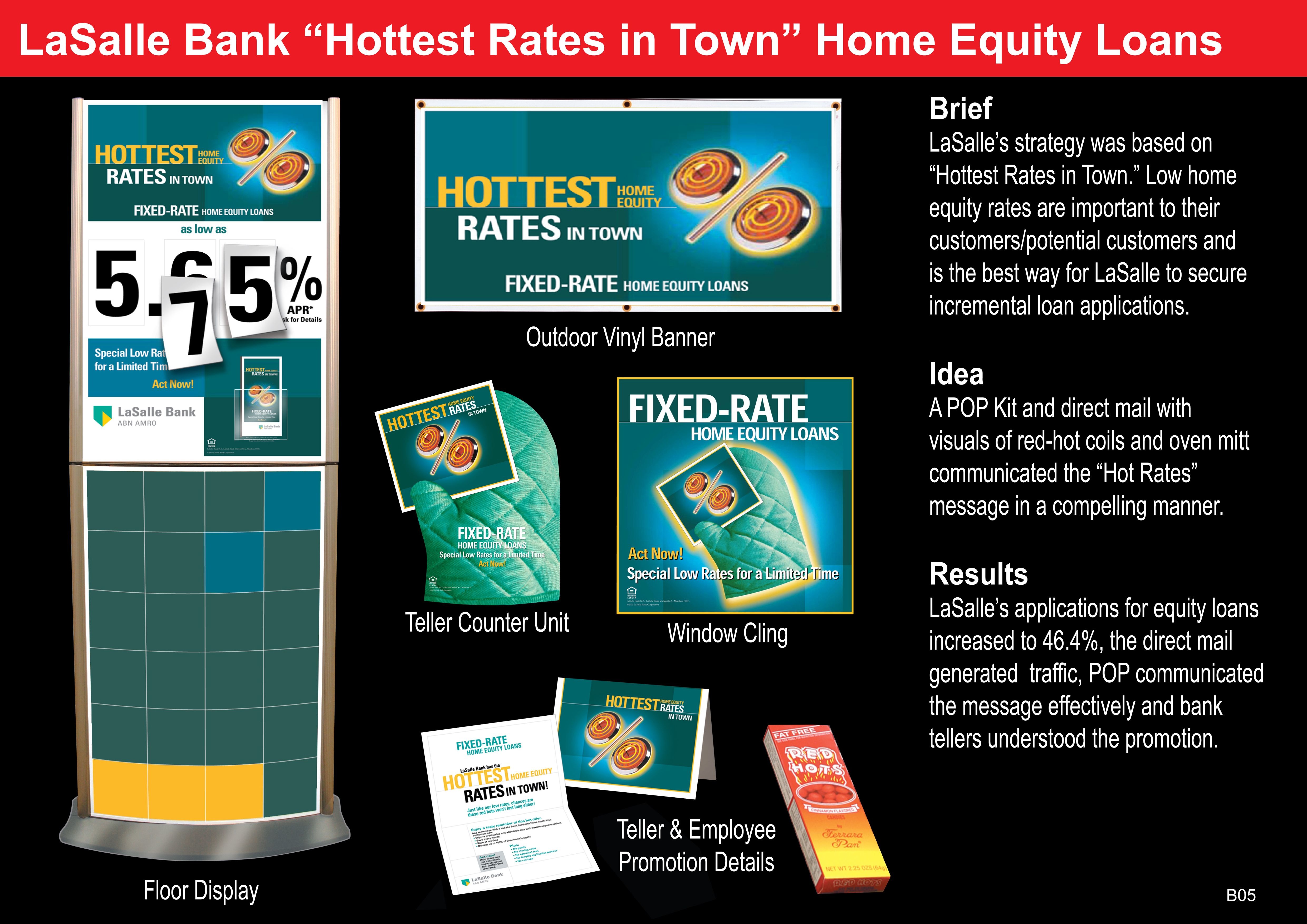 HOME EQUITY LOANS