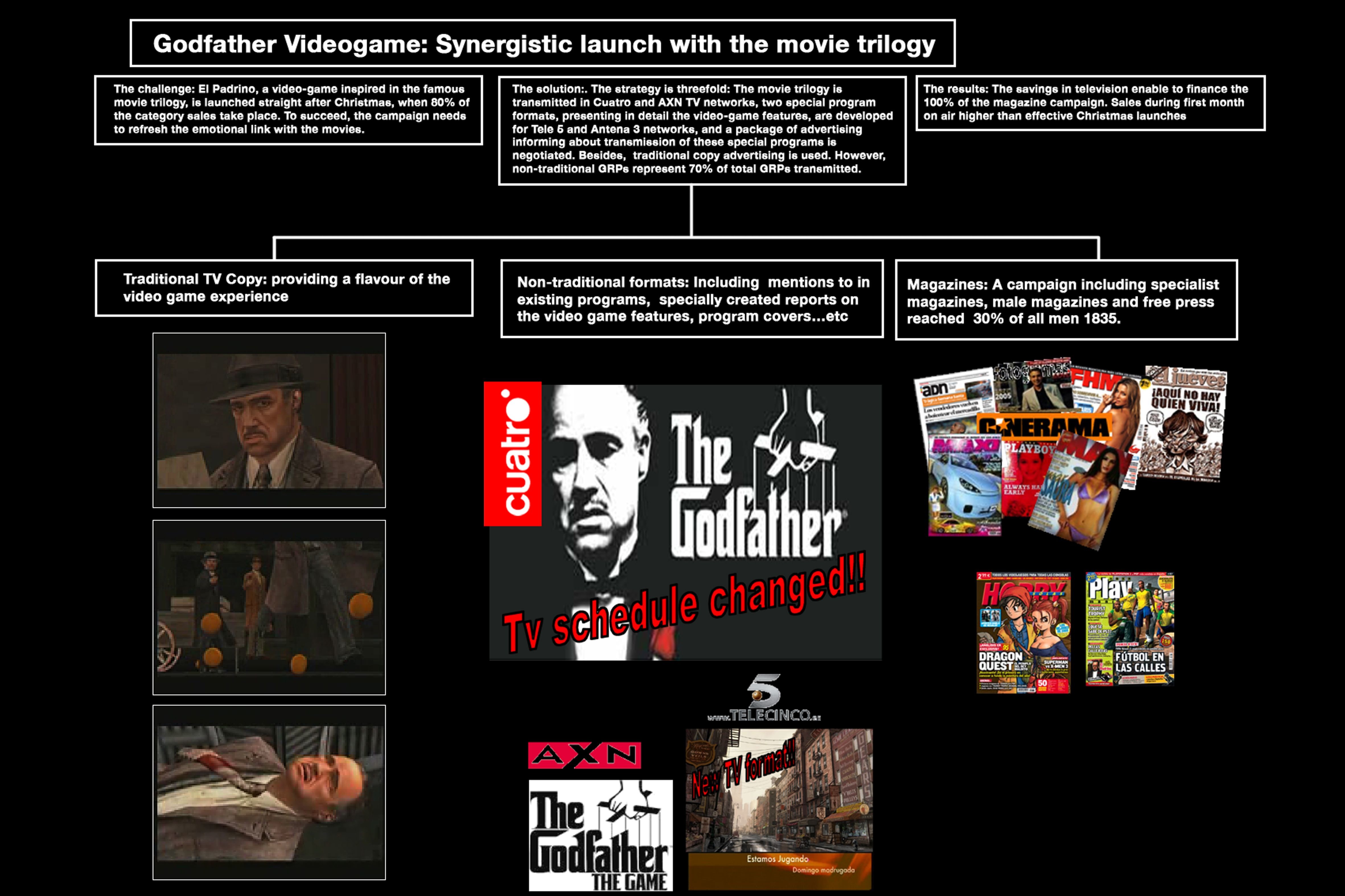THE GODFATHER VIDEOGAME