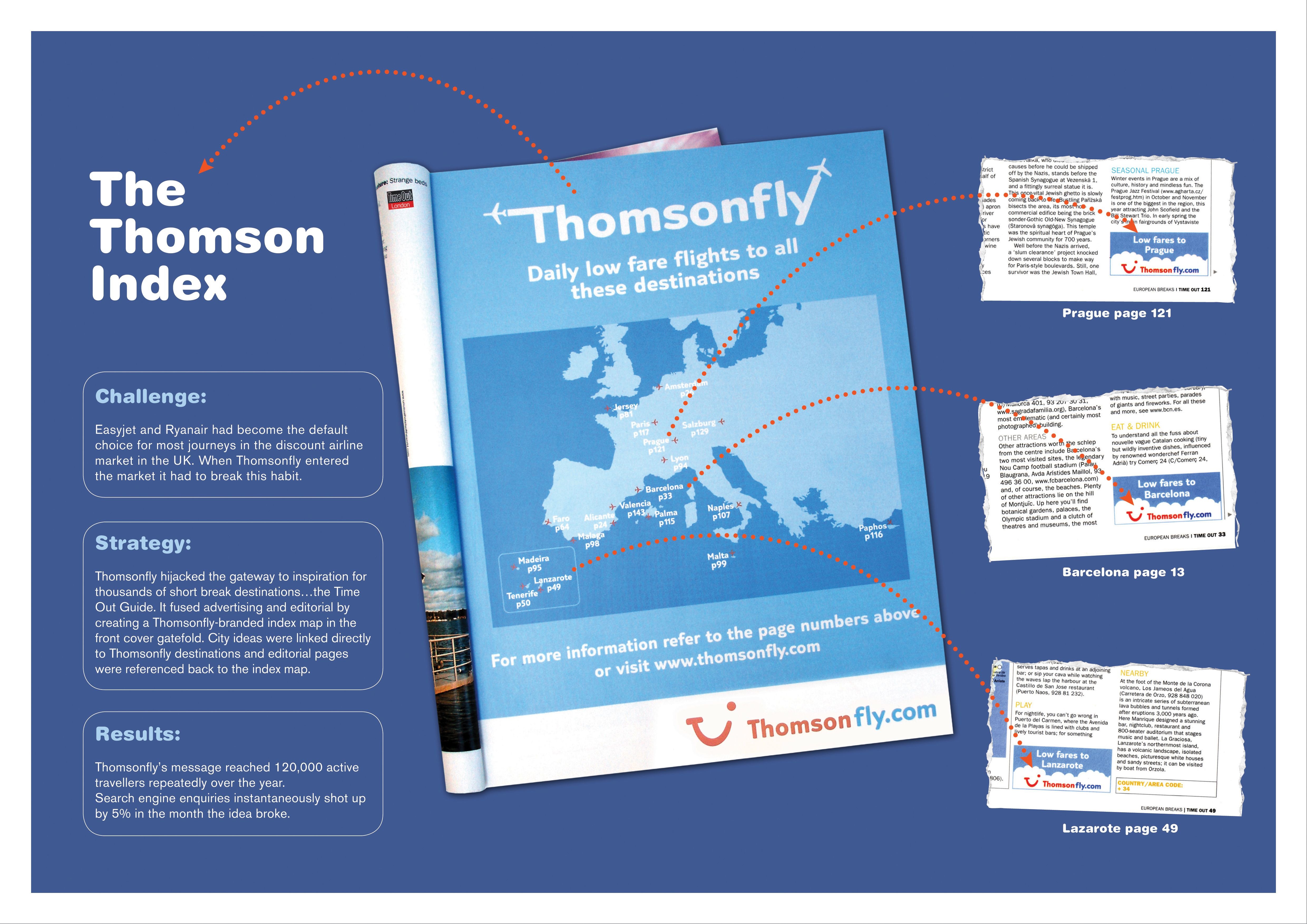 THOMSON INDEX