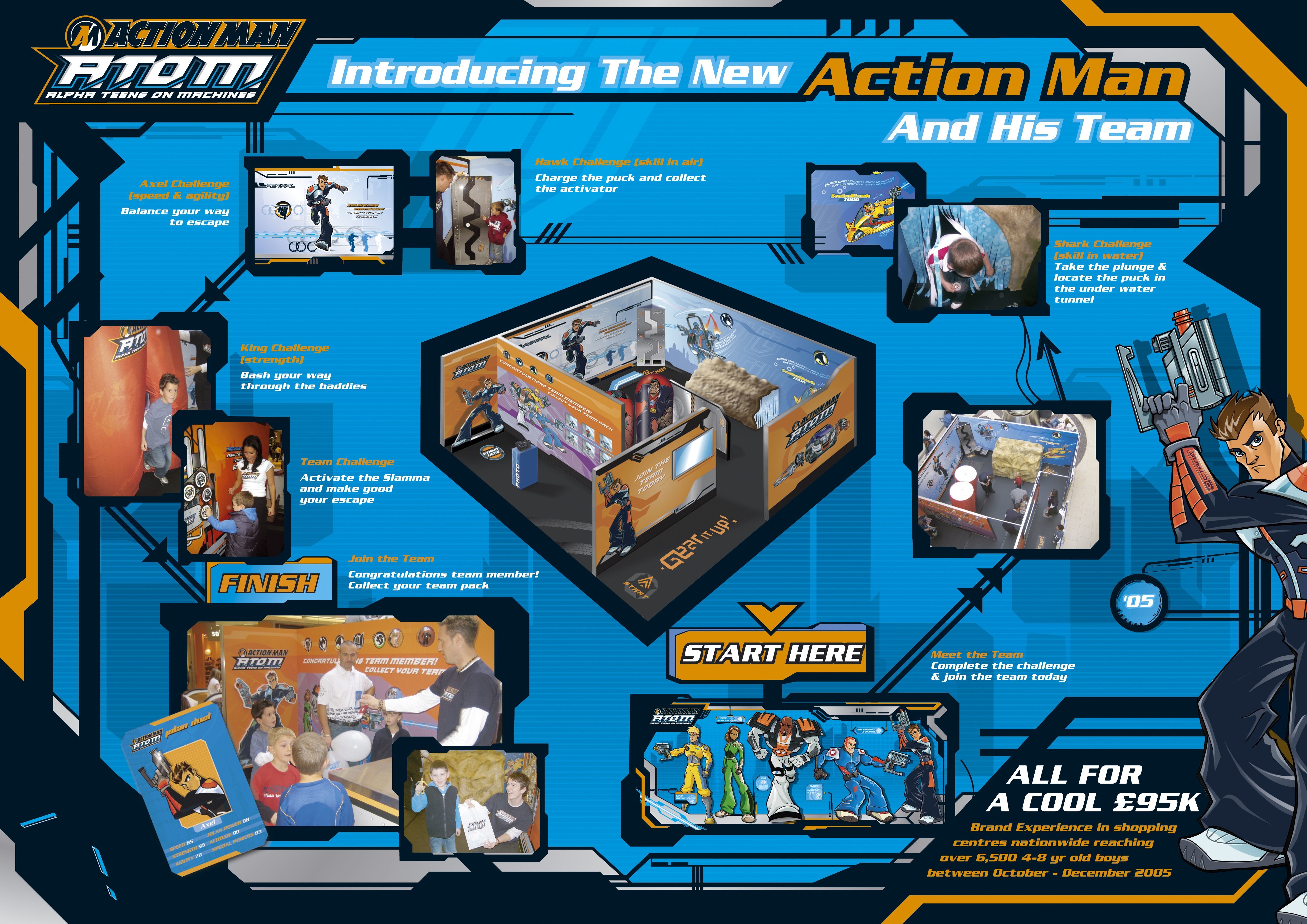 ACTION MAN TOYS /A.T.O.M. TV SERIES