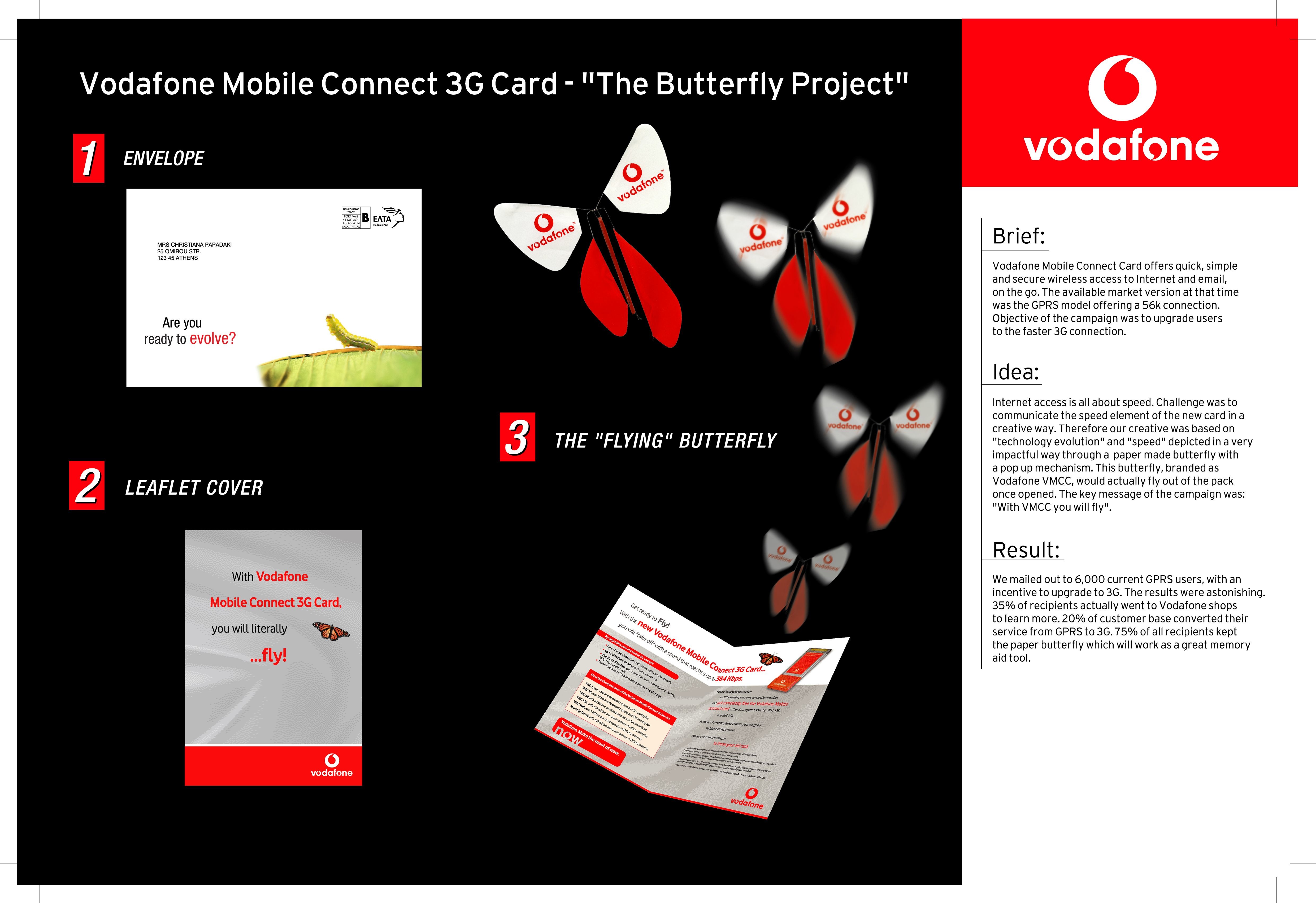 MOBILE CONNECT 3G CARD