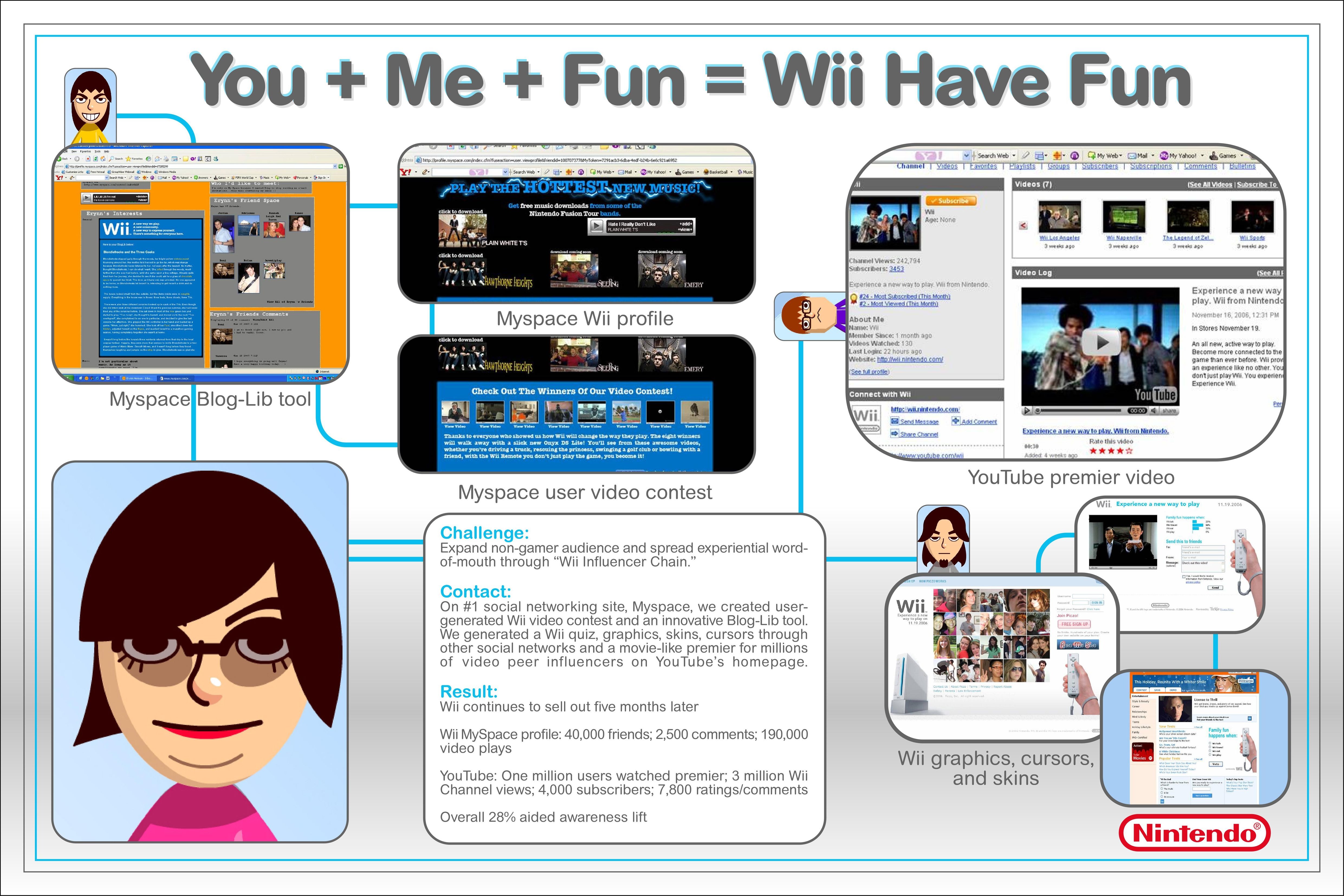 WII LAUNCH CAMPAIGN