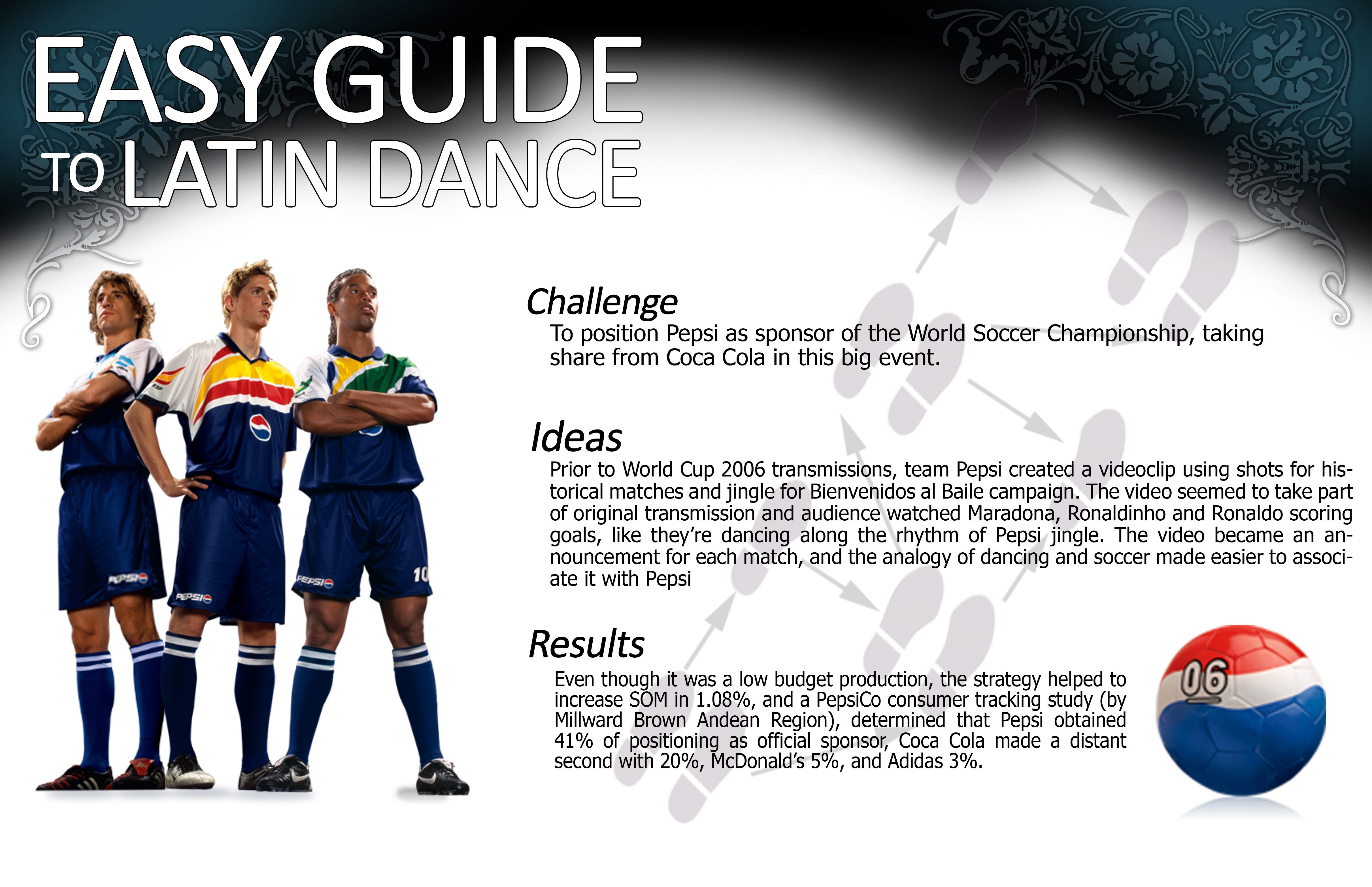 EASY GUIDE TO LATIN DANCE