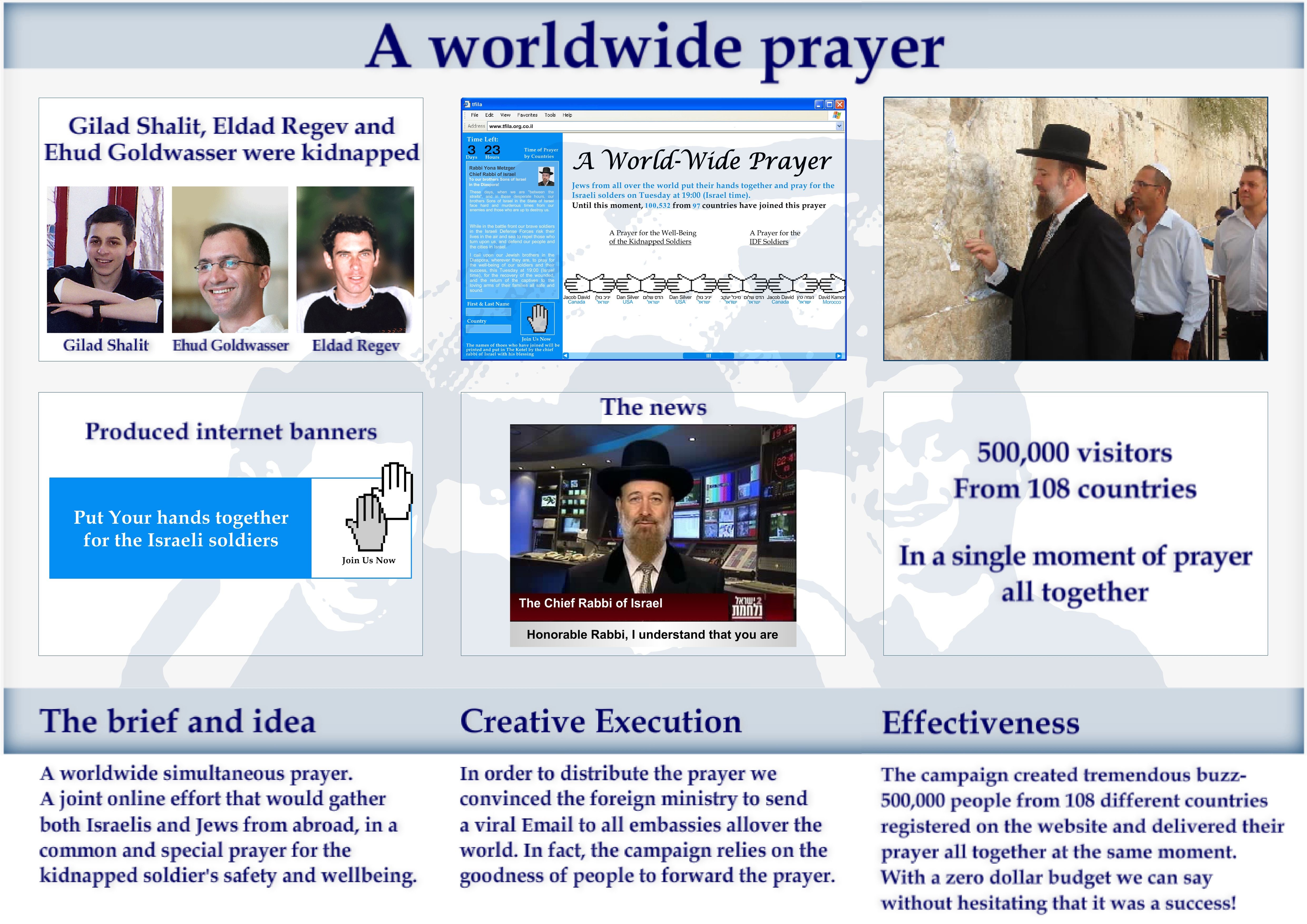 WORLDWIDE RELIGIOUS PRAYER