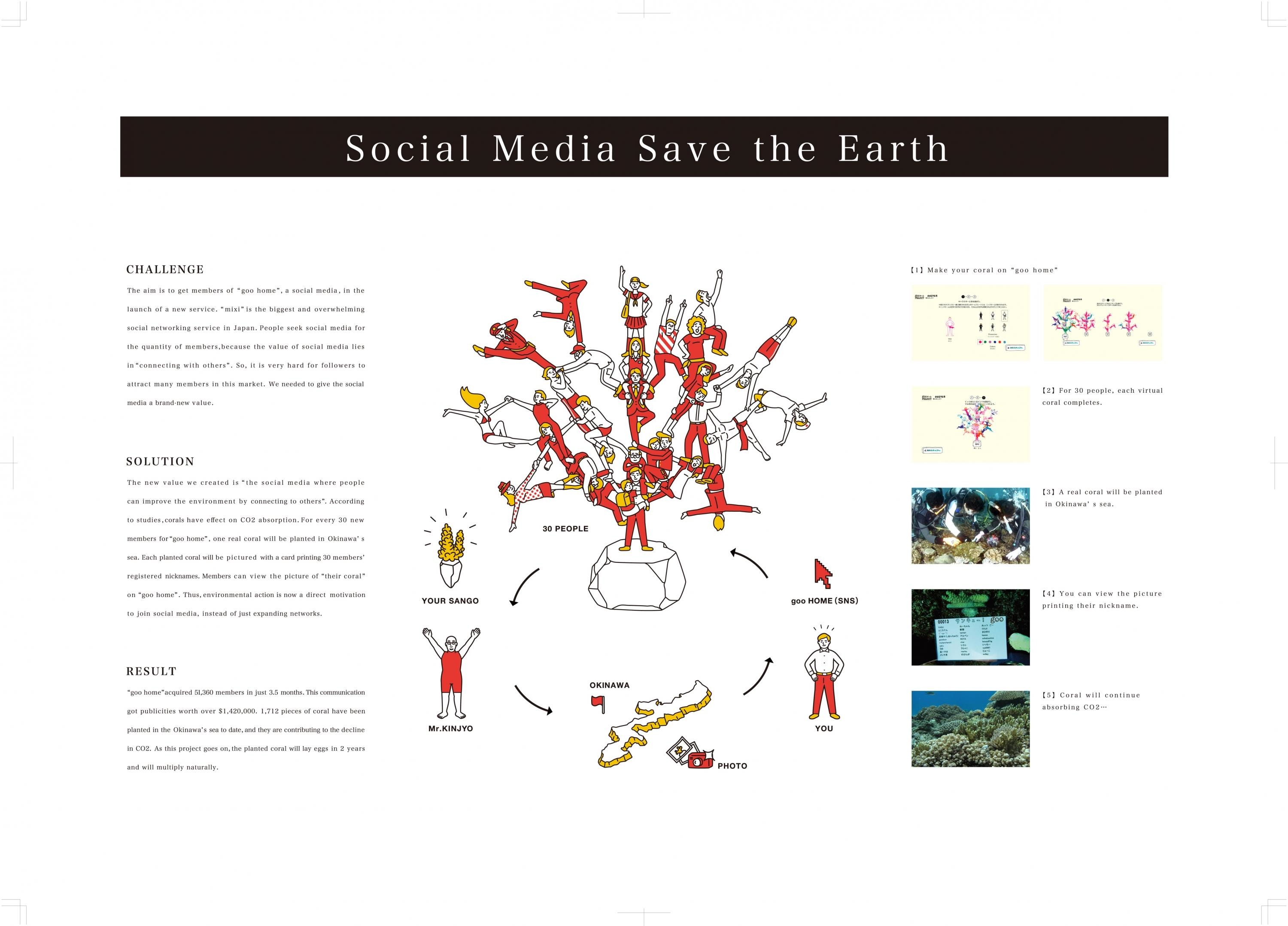 SOCIAL MEDIA SAVE THE EARTH