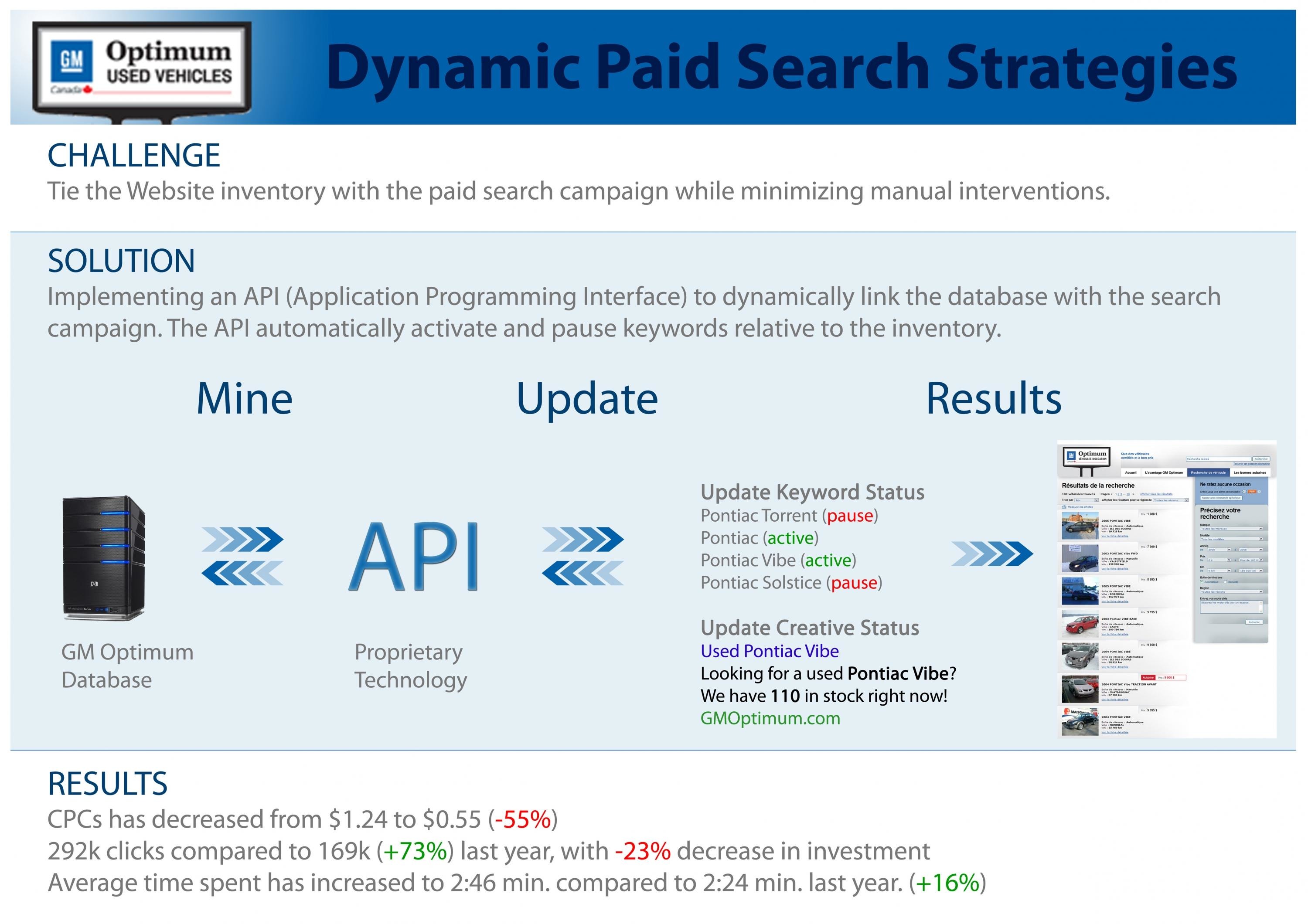 PAID SEARCH STRATEGIES