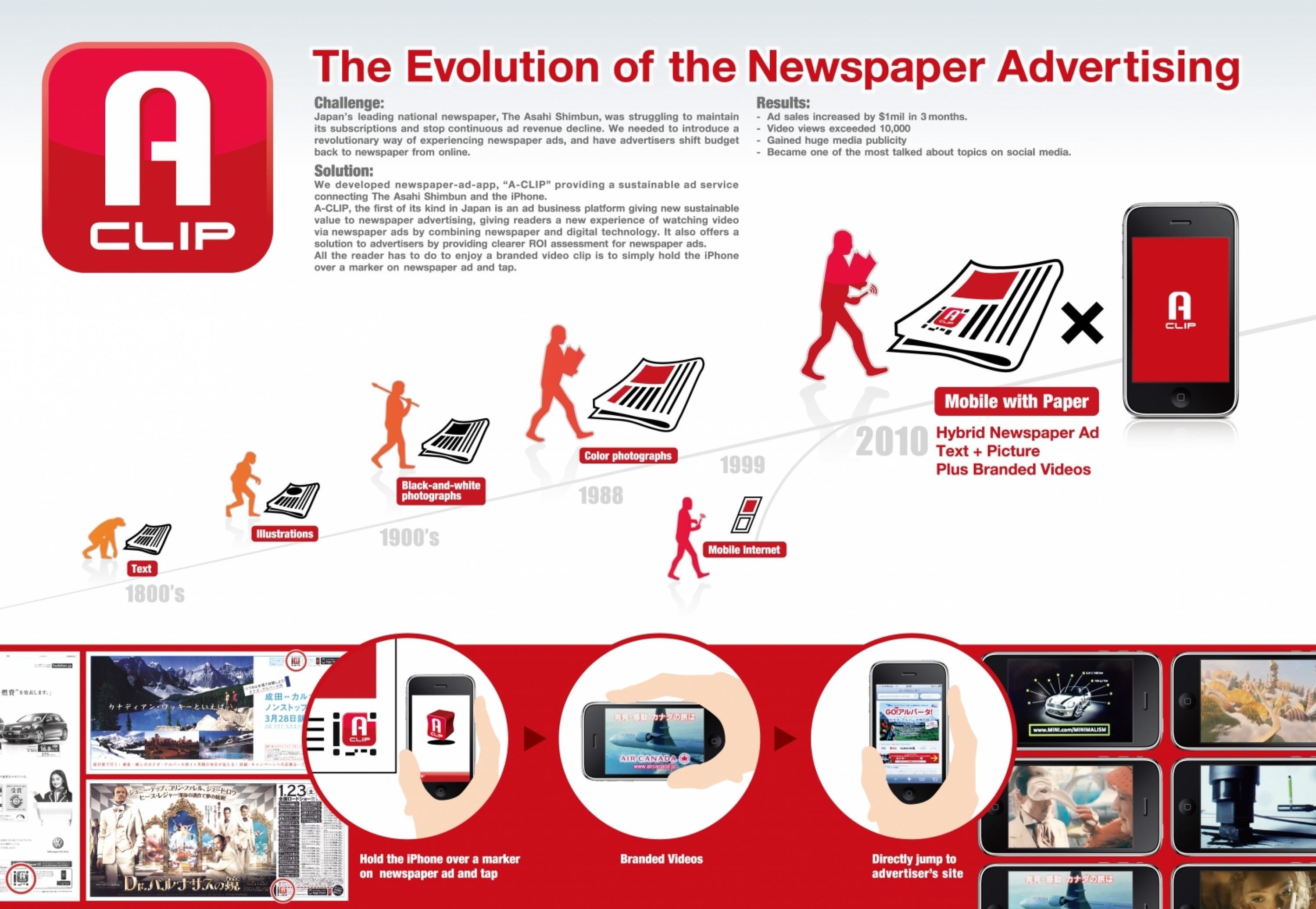 Advertising newspapers. Evolution of the newspaper. Advertising newspaper. Advertising in newspapers. Asahi Shimbun газета.