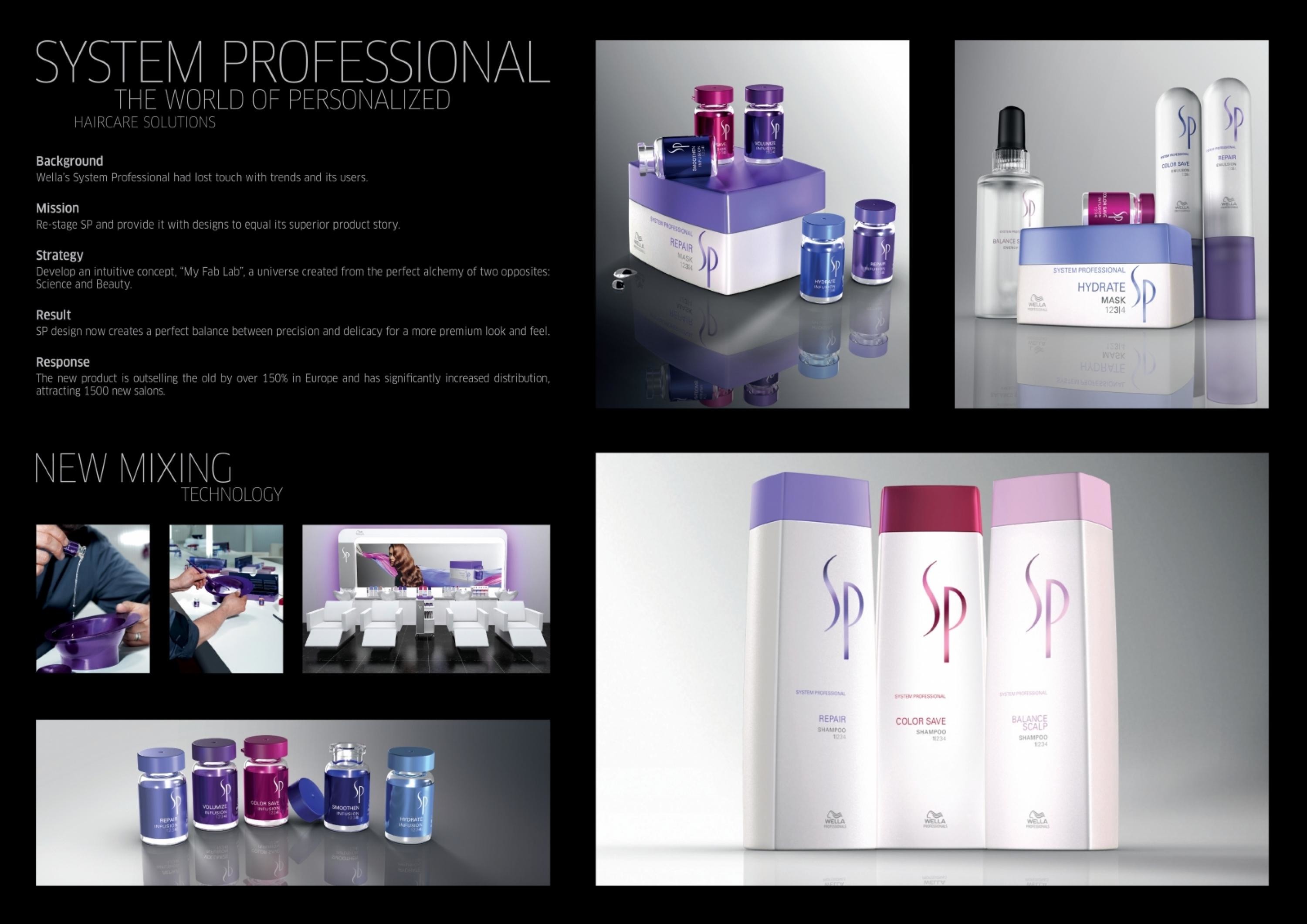 WELLA HAIR CARE PRODUCTS