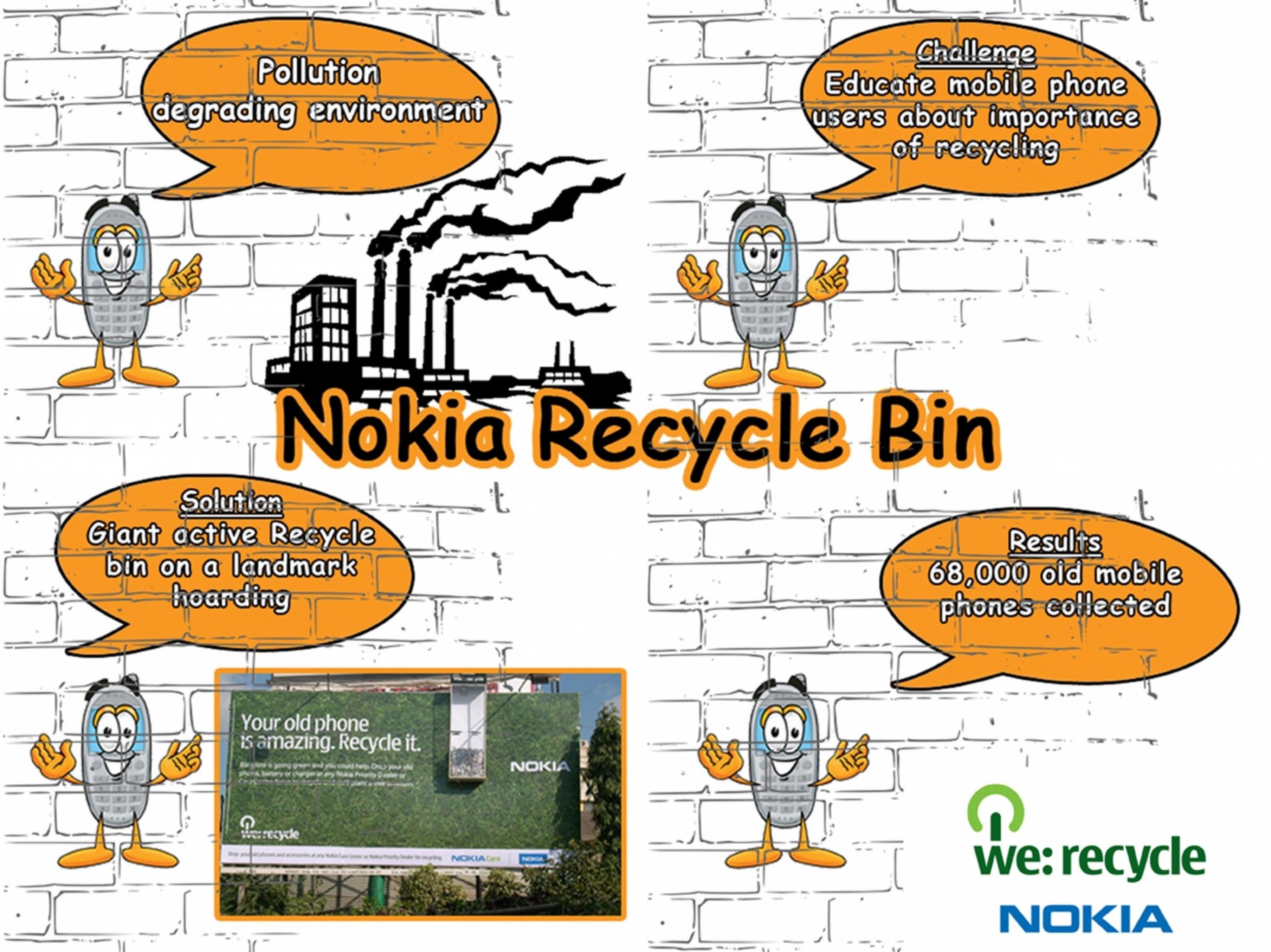 NOKIA RECYCLE CAMPAIGN