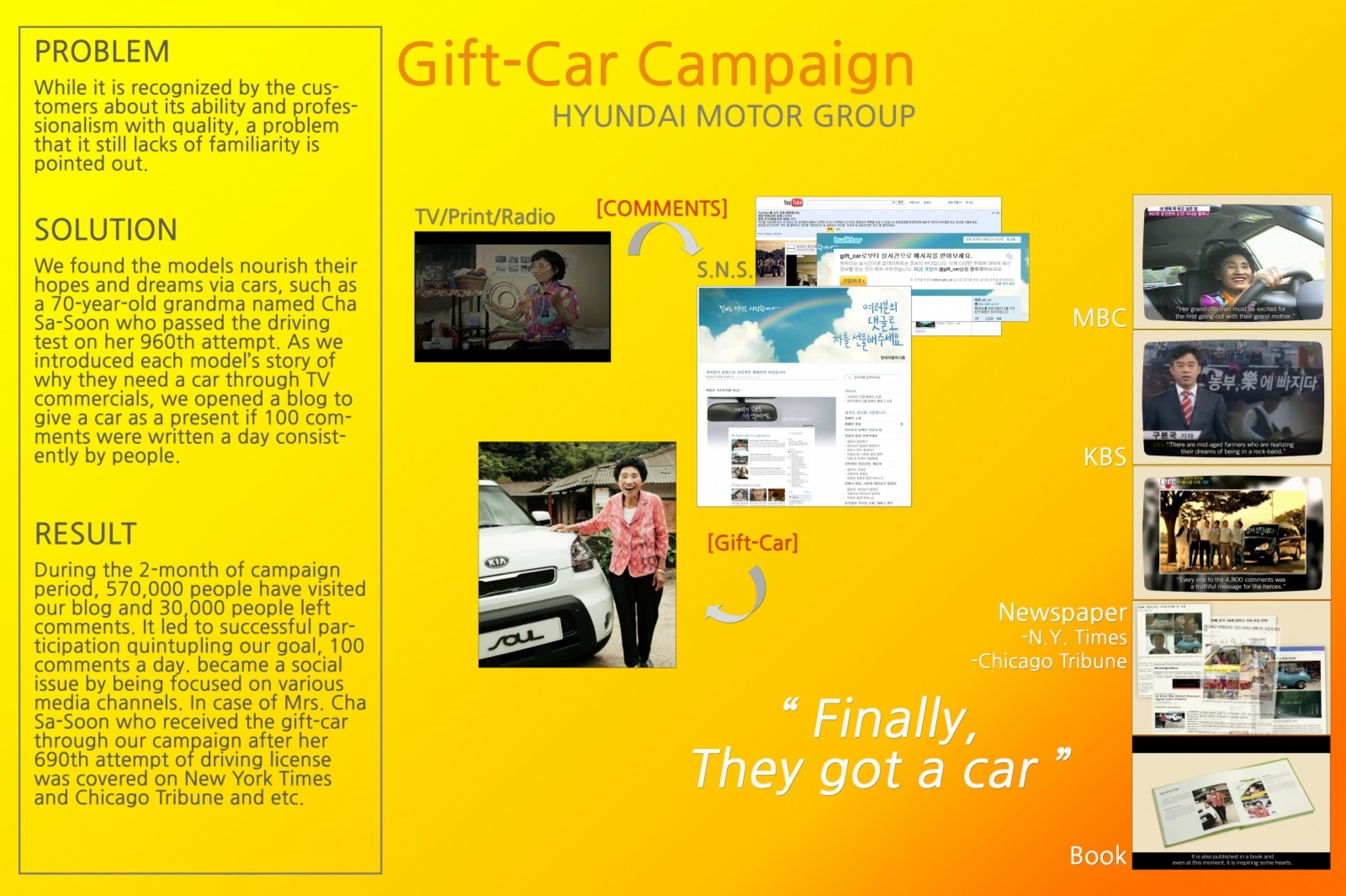 GIFT CAR CAMPAIGN
