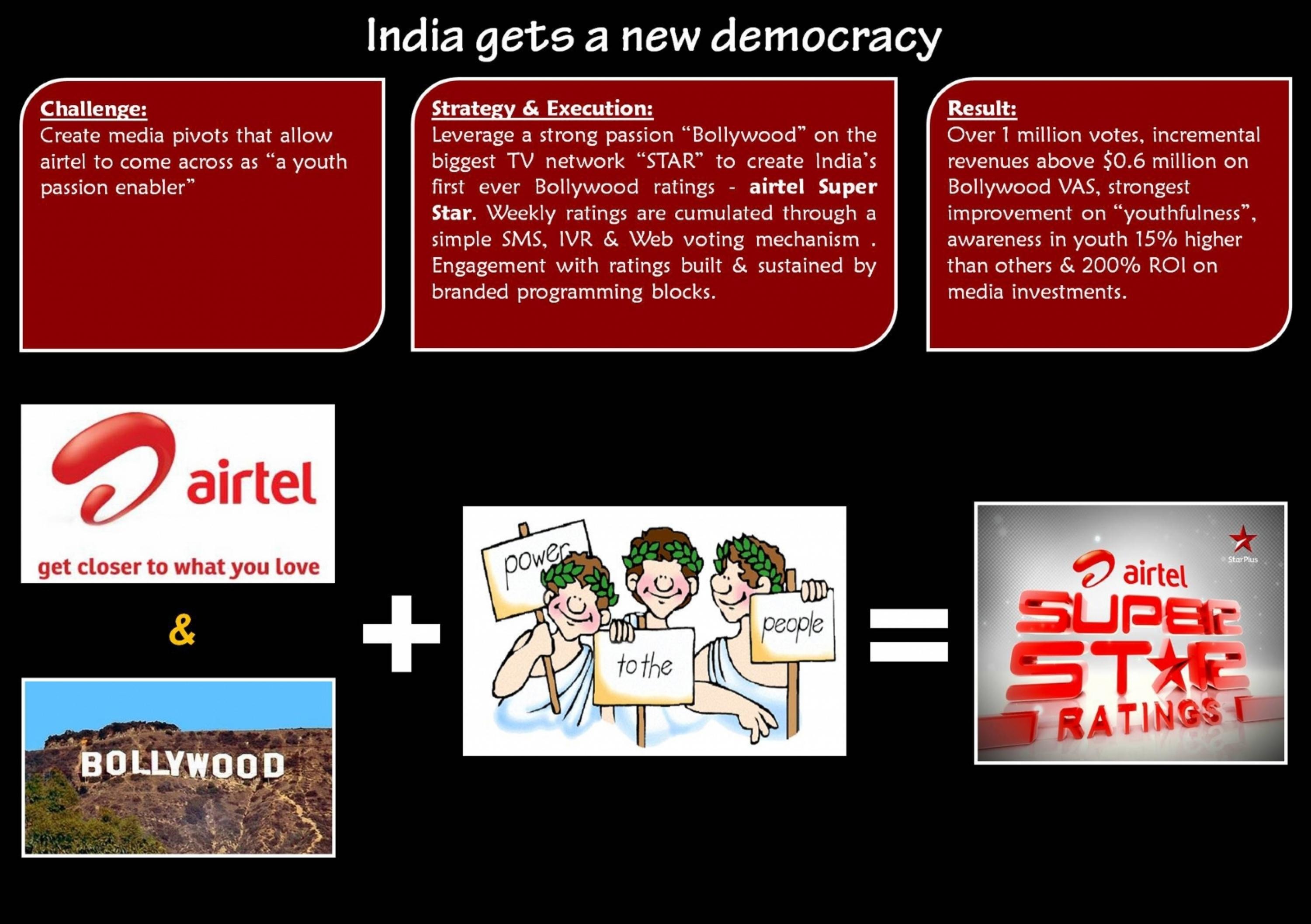 INDIA GETS A NEW DEMOCRACY