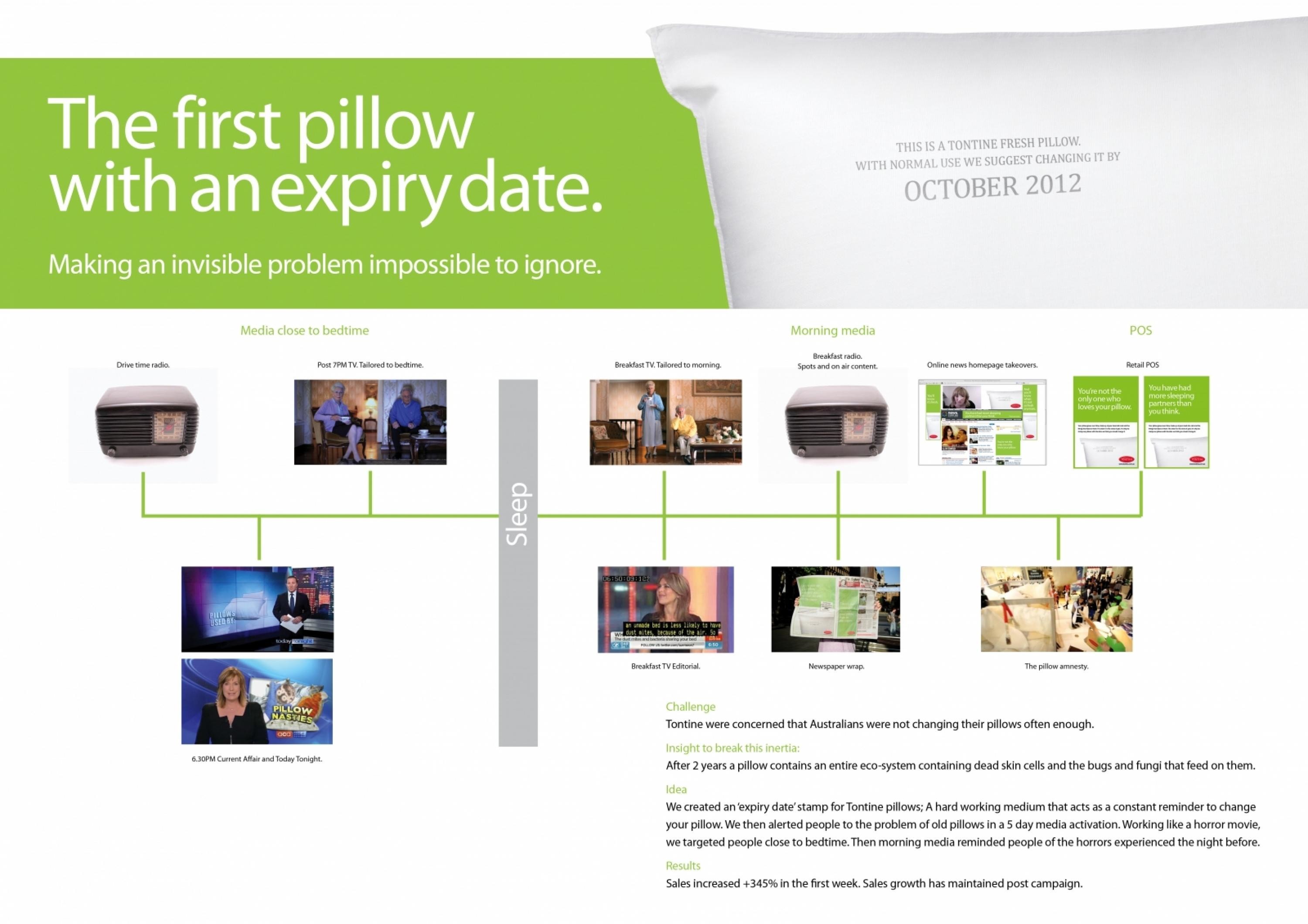 DATED PILLOWS