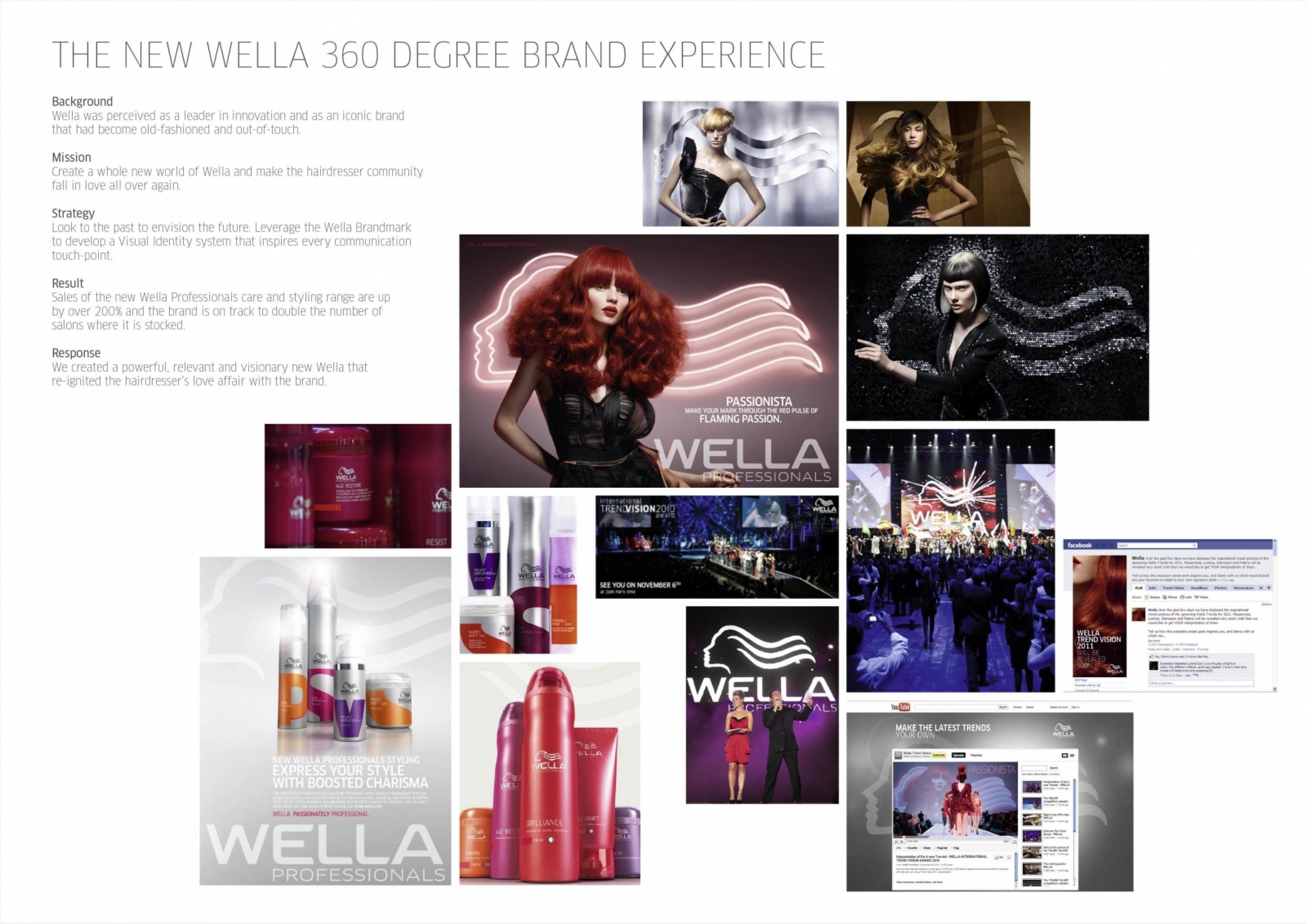 WELLA HAIRCOLOUR, CARE AND STYLING