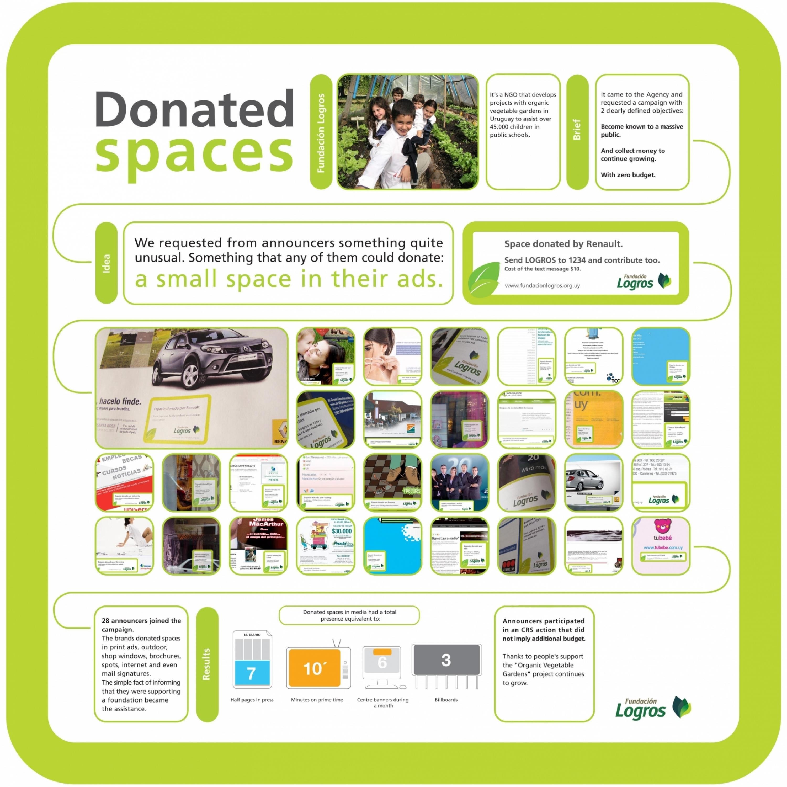 DONATED SPACES