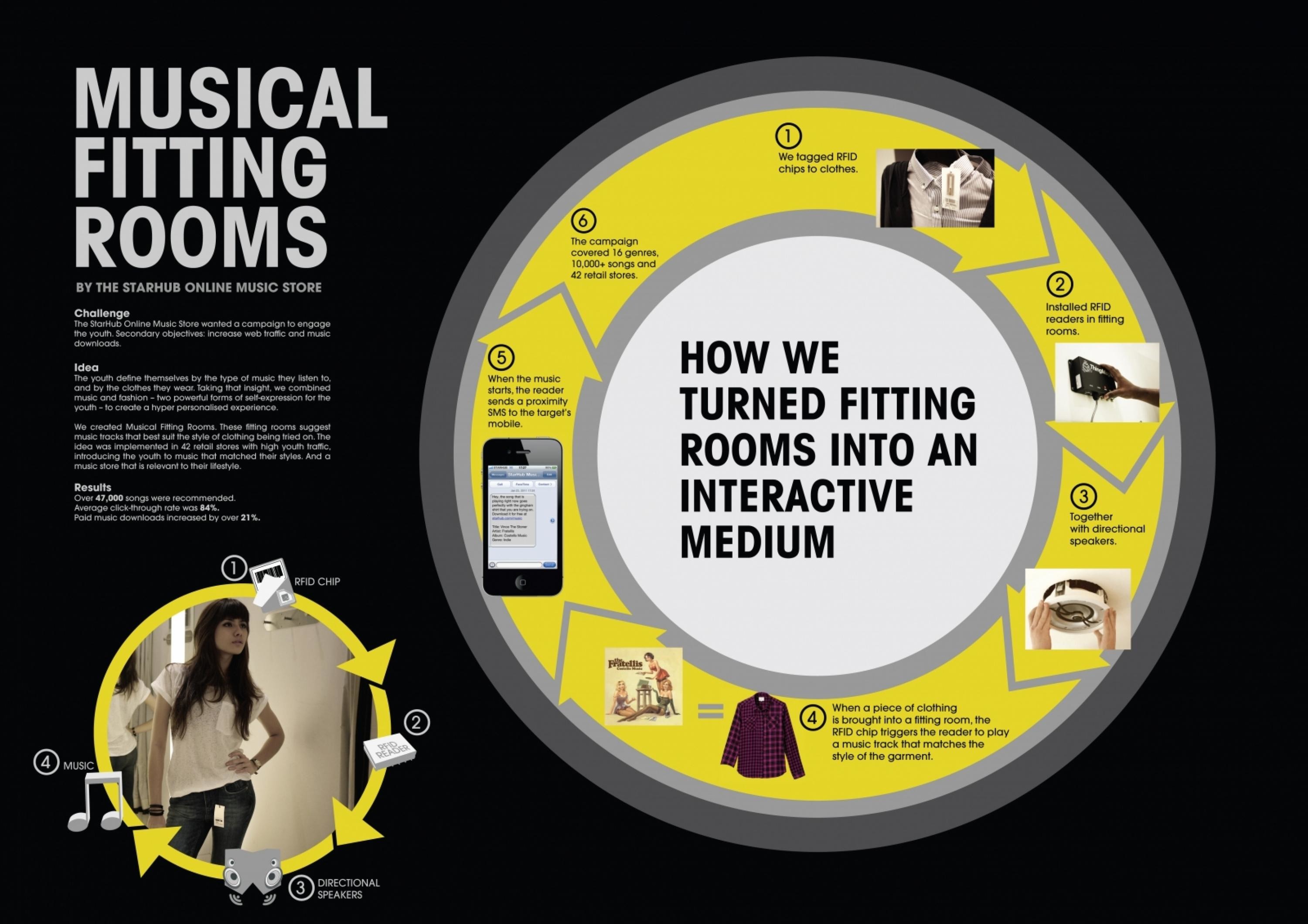 MUSICAL FITTING ROOMS