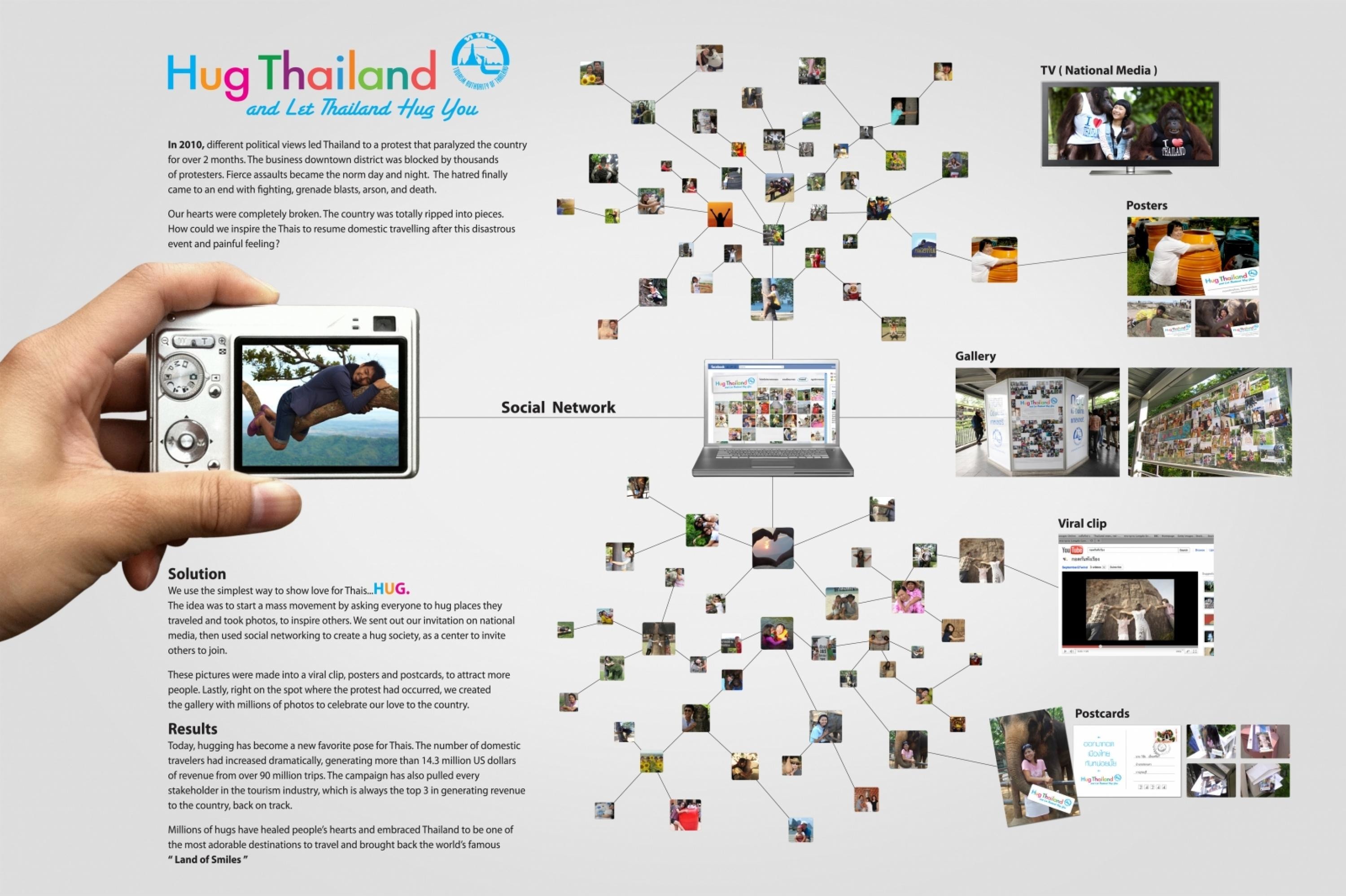 TOURISM AUTHORITY OF THAILAND
