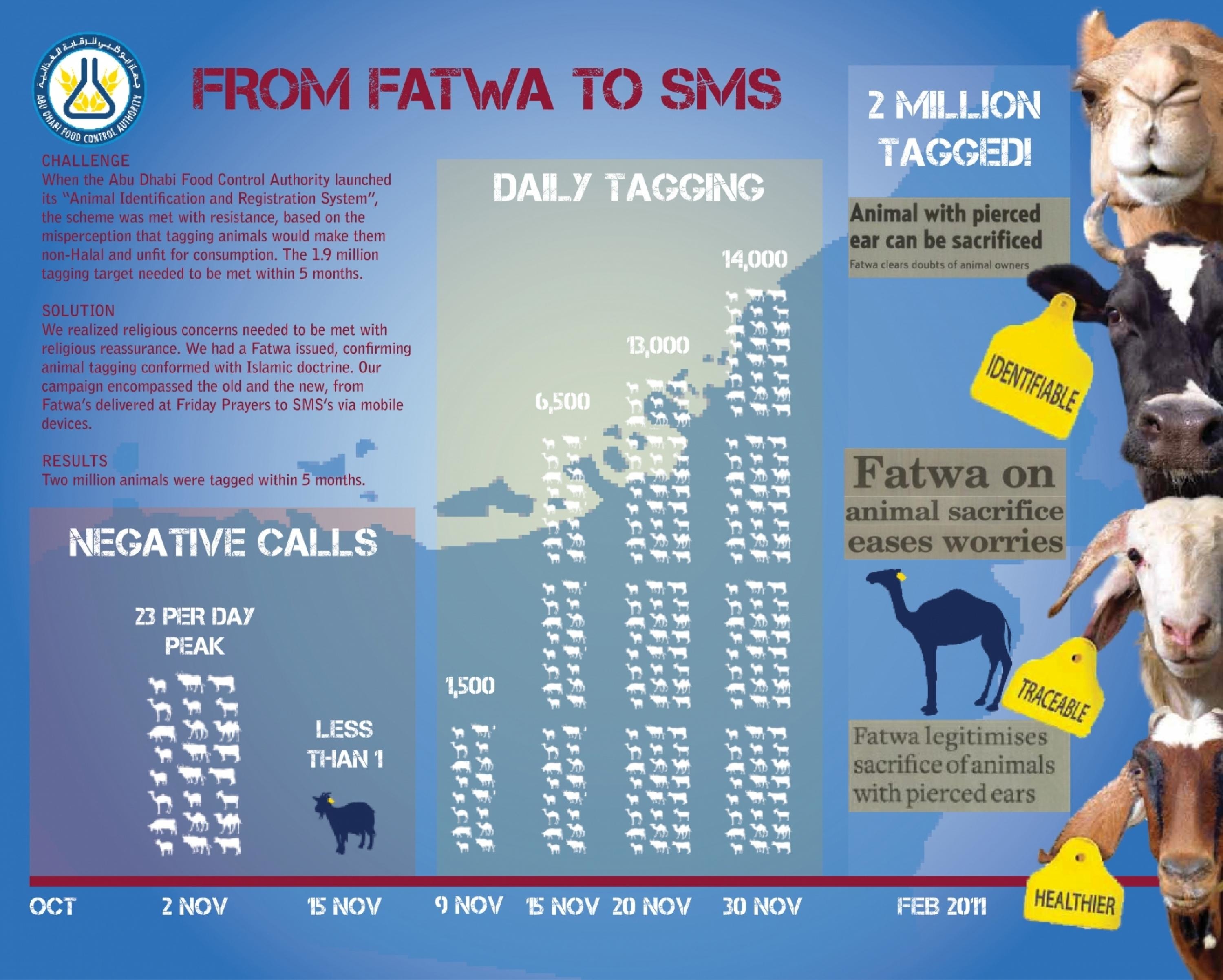 FROM FATWA TO SMS