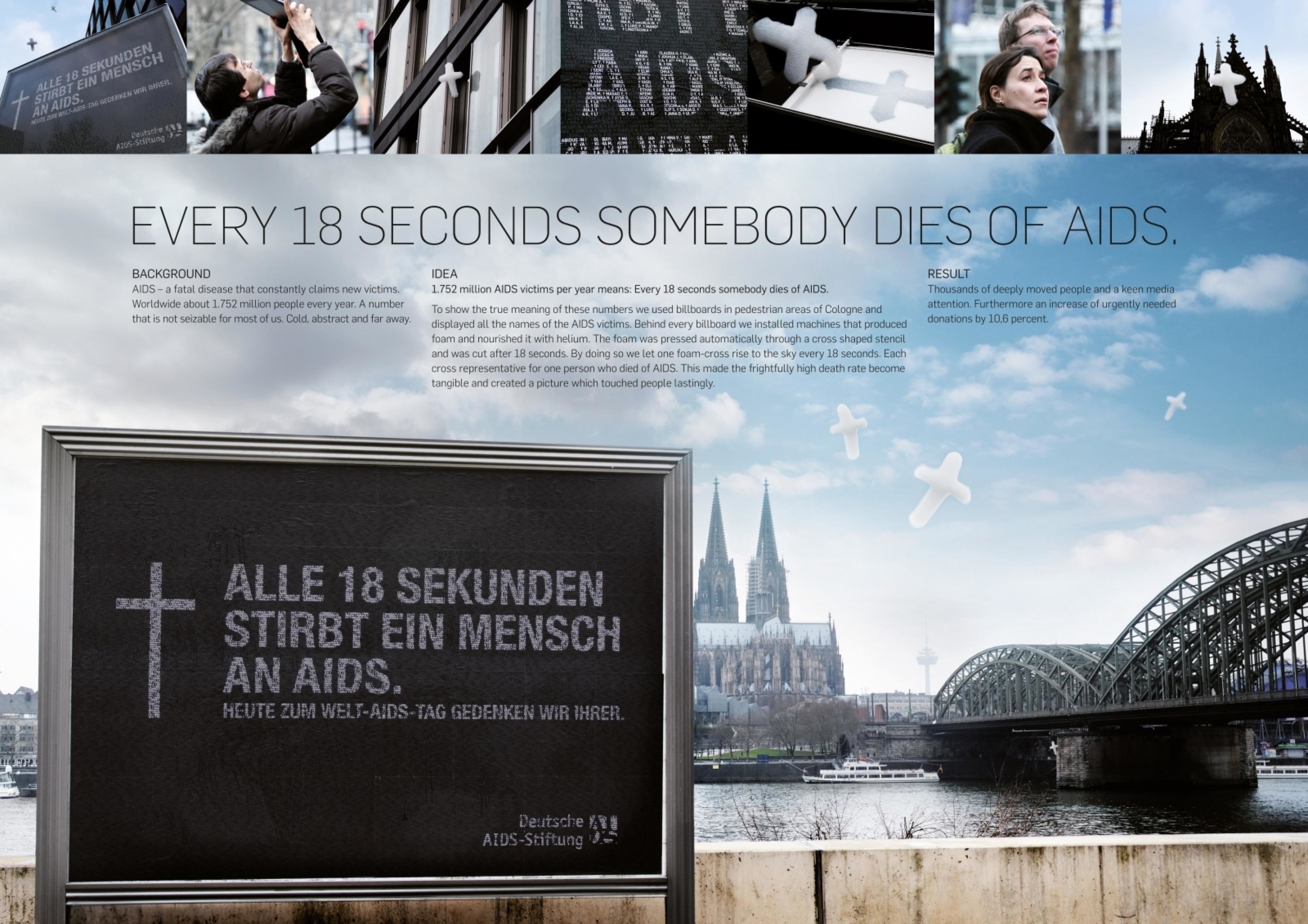 EVERY 18 SECONDS SOMEBODY DIES OF AIDS